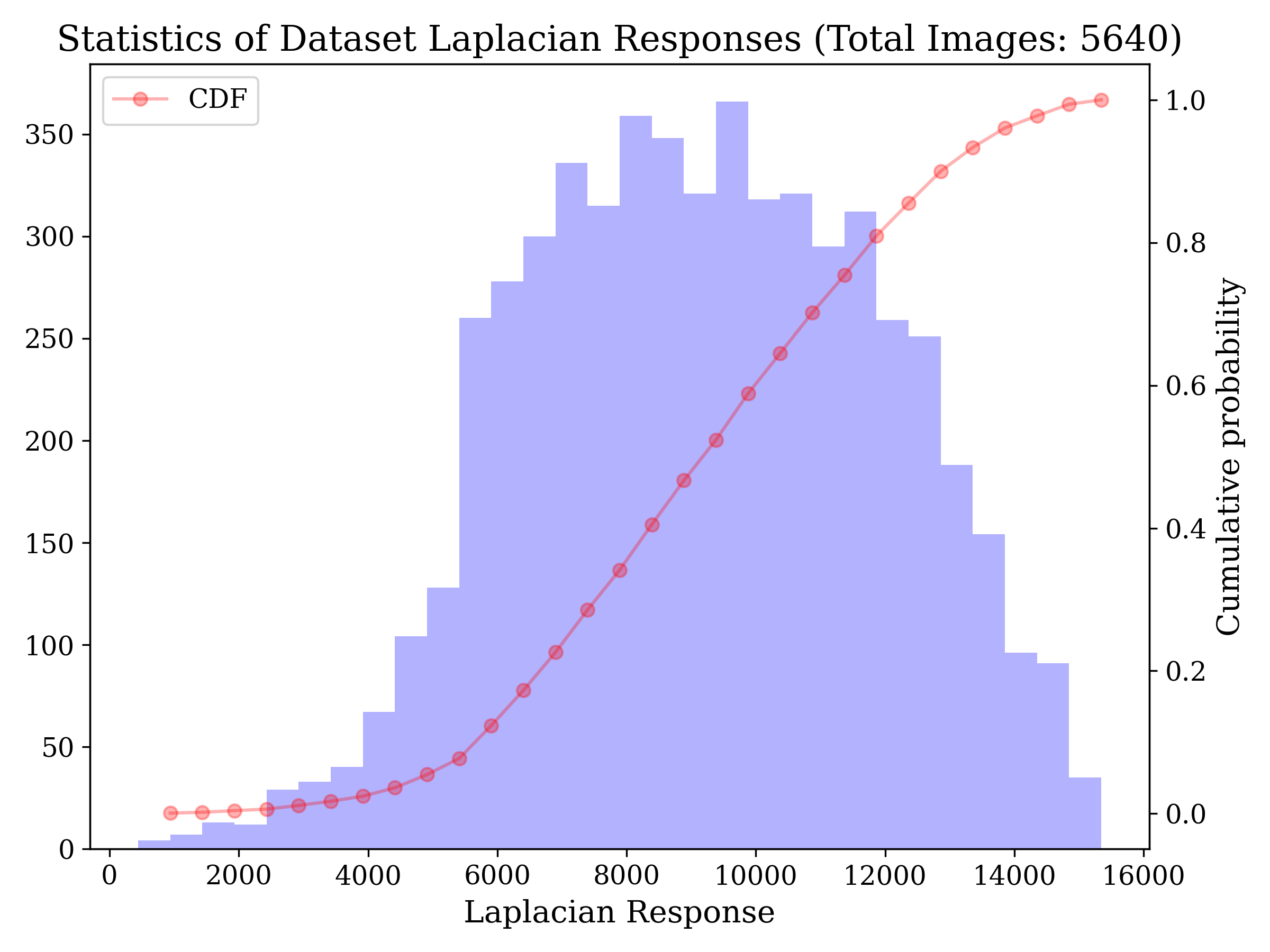laplacian_response_histogram