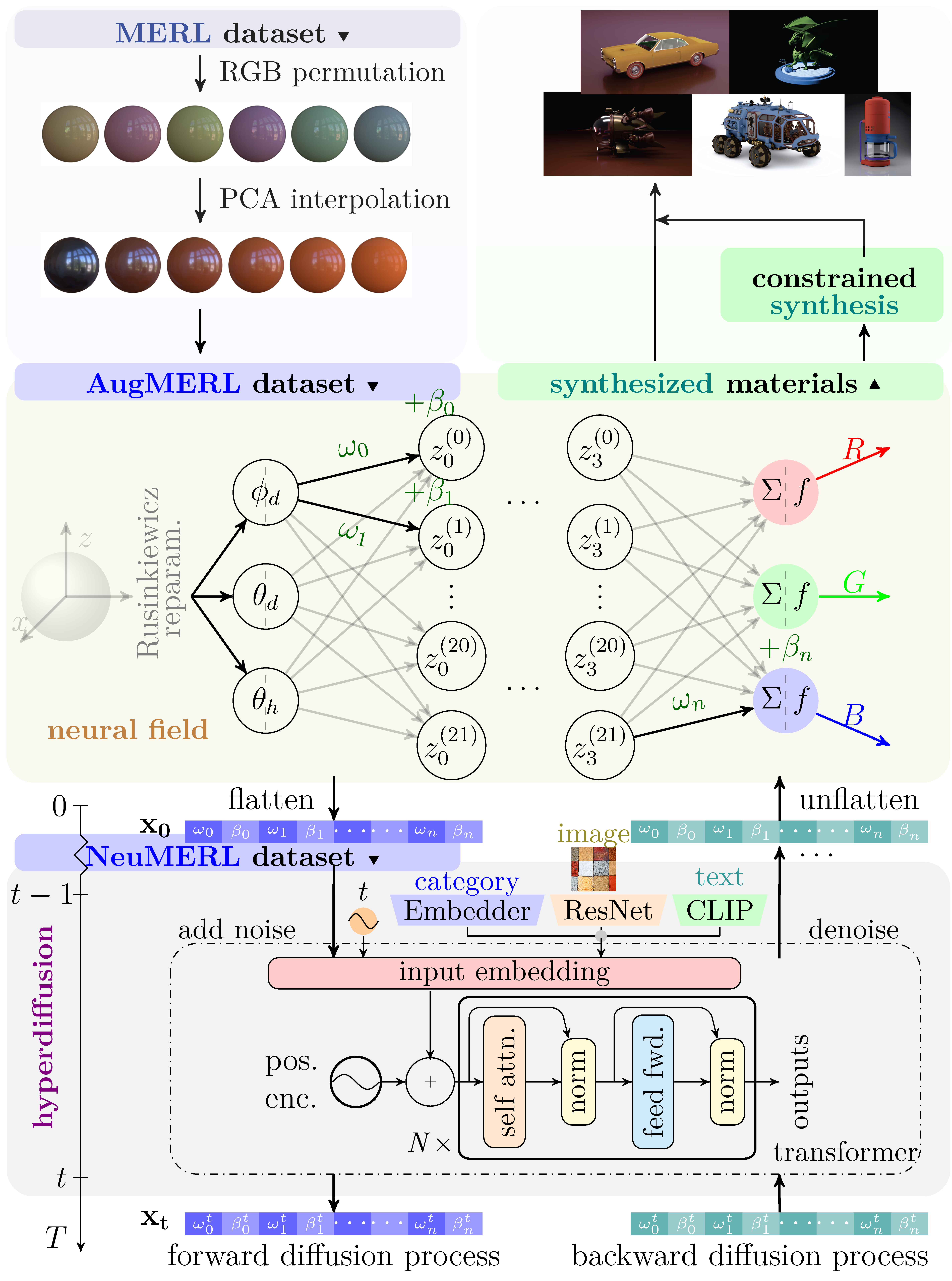 synthesis framework