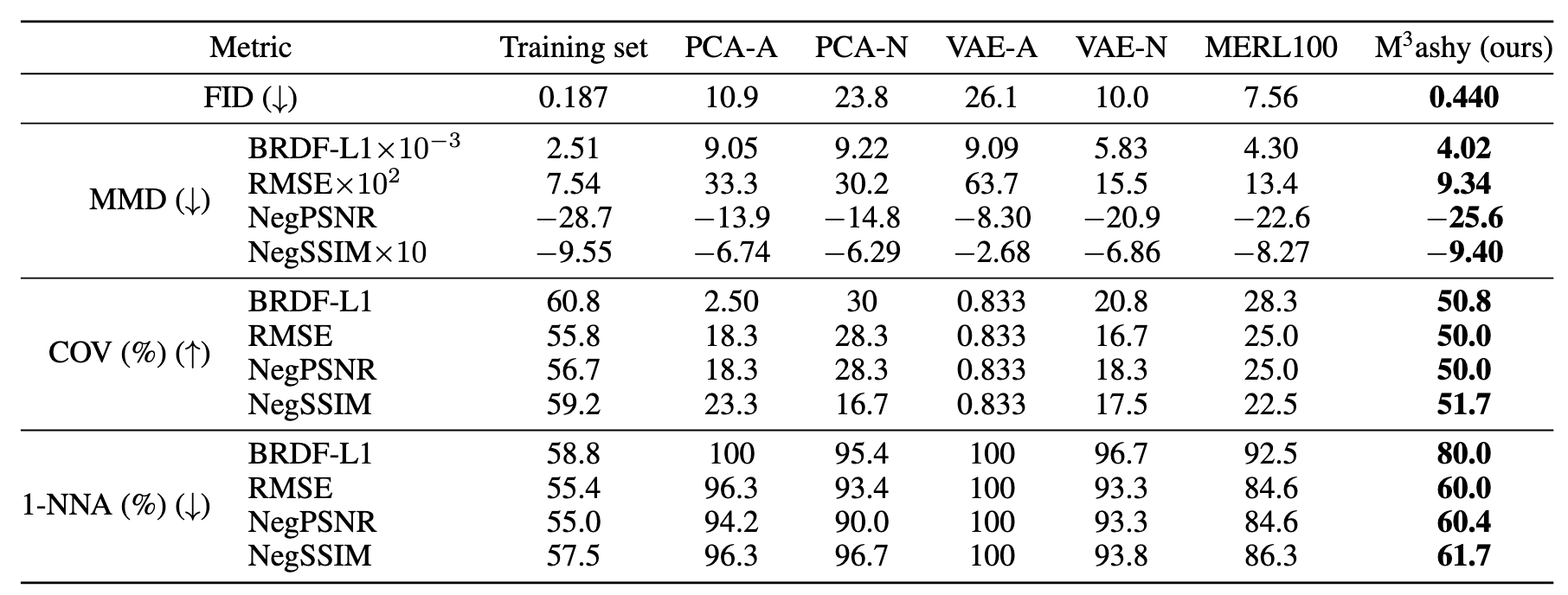 unconditional-synthesis-metric-score