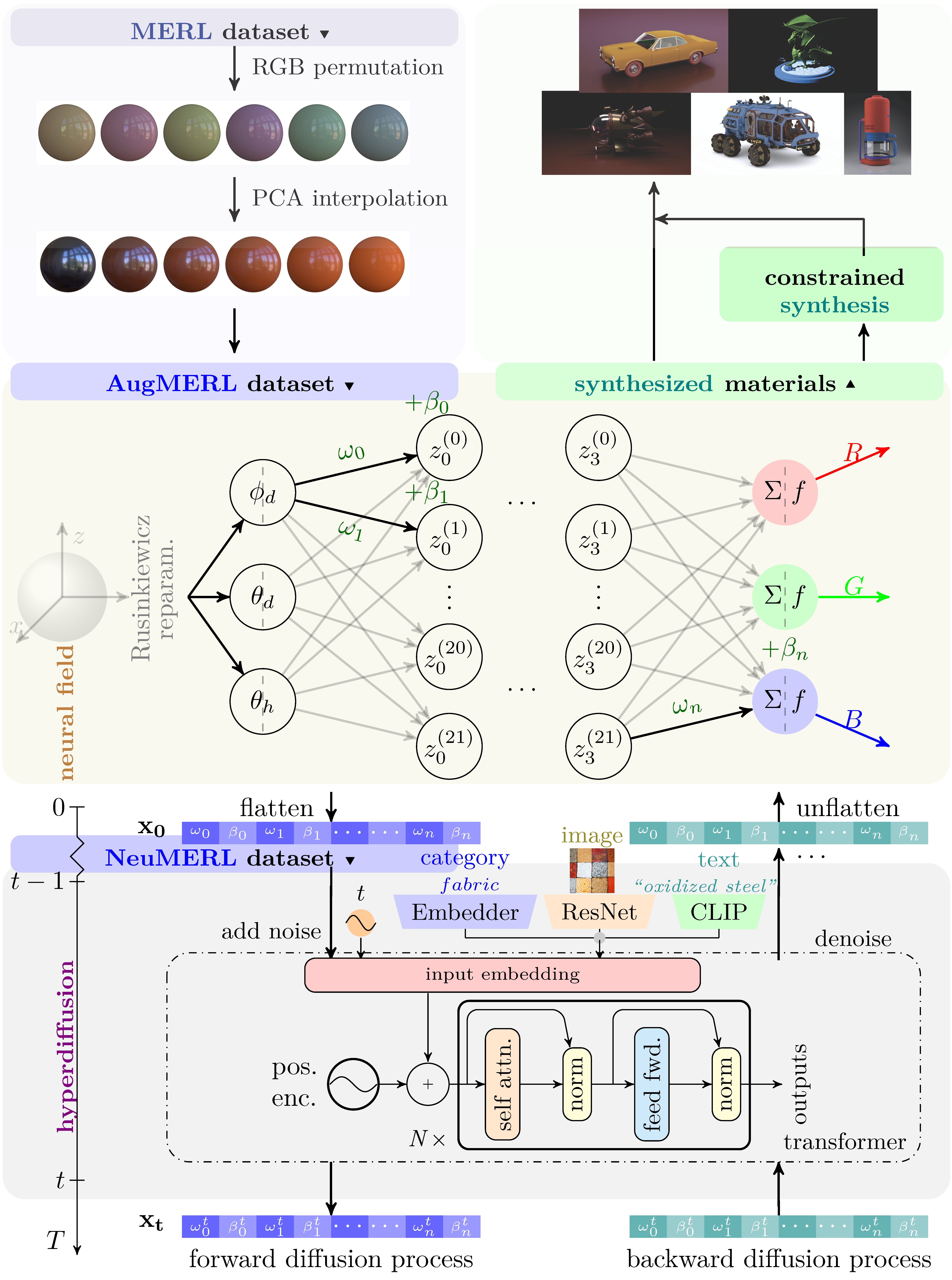 synthesis framework
